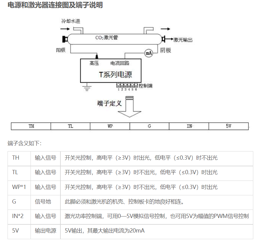 激光电源