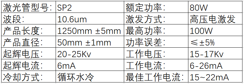 SP2-80W激光管