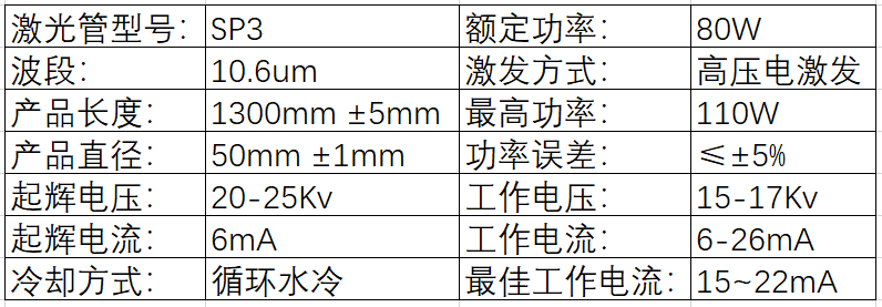 SP3-80W激光管