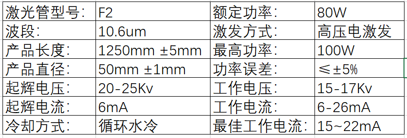 F2激光管